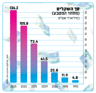 ללא ללא