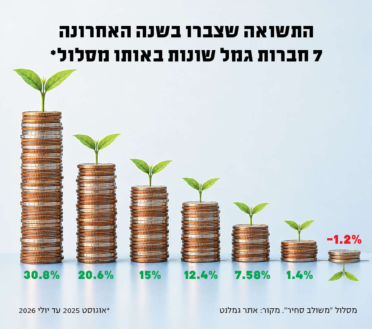 סטודיו מקור ראשון סטודיו מקור ראשון