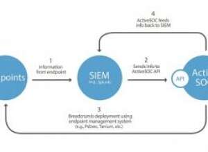 http://blog.cymmetria.com/introducing-activesoc