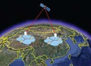 Quantum Experiments at Space Scale  (Image by NSSC)