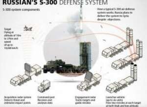 http://www.tehrantimes.com/news/404412/Iran-takes-first-delivery-of-S-300-air-defense-system