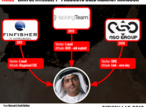 Ahmed Mansoor, the ?Million Dollar Dissident.? - citizenlab.org