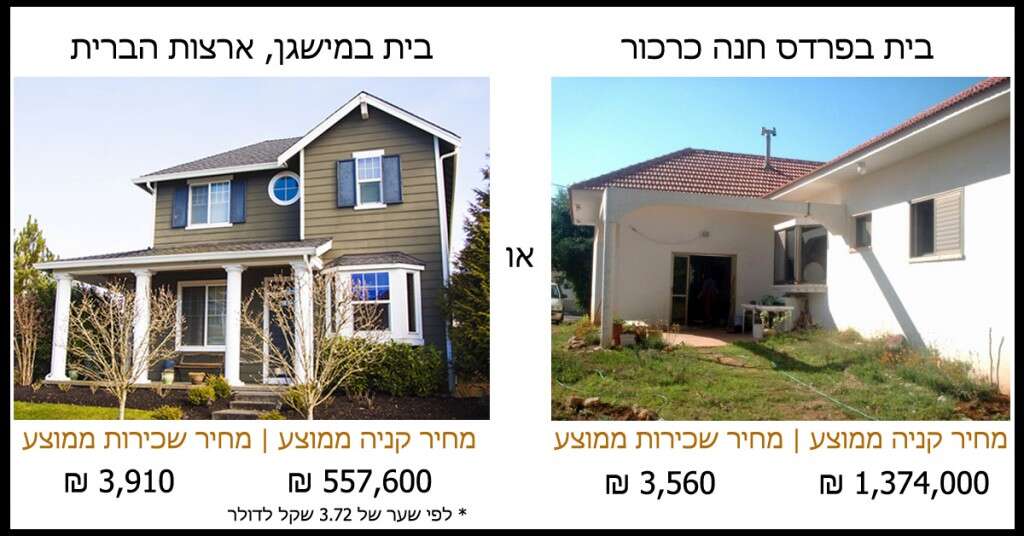 השוואה בין בית בפרדס חנה לבית במישיגן ארצות הברית