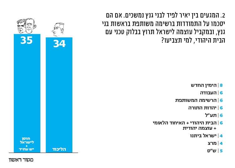 ×¡×§×¨ ×ž×§×•×¨ ×¨××©×•×Ÿ ××—×¨×™ ×