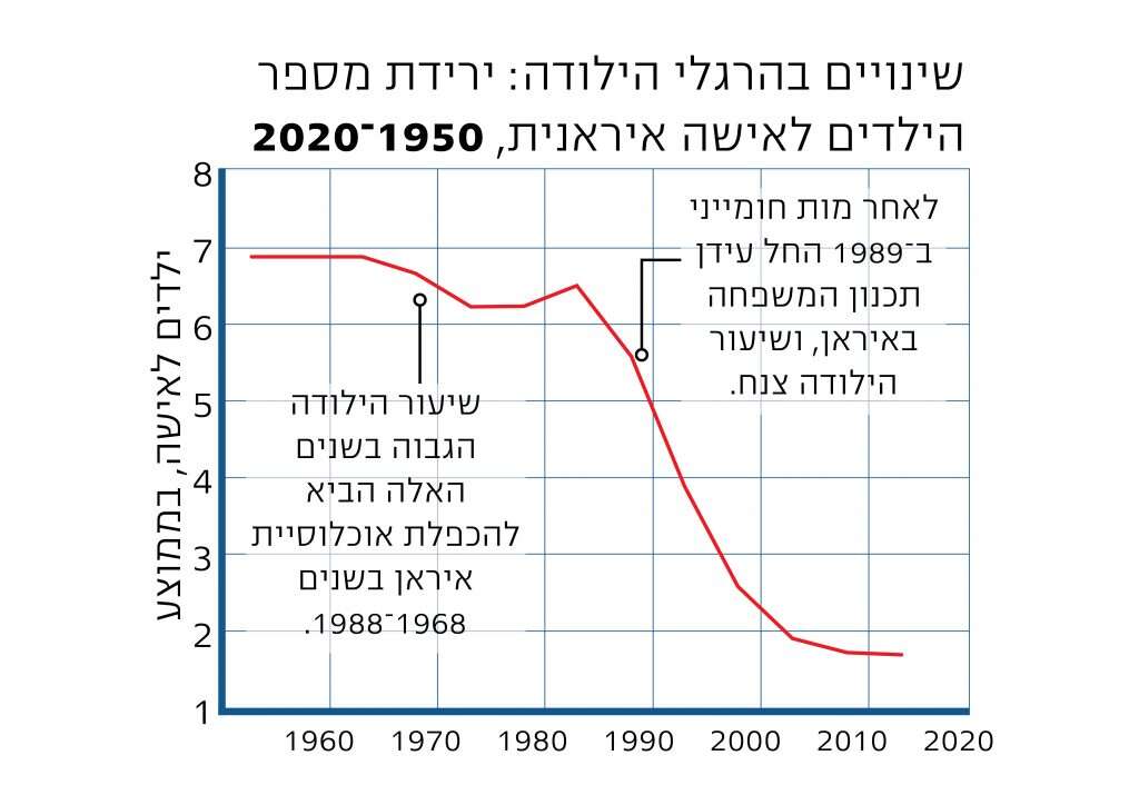 איראן: משימה בלתי אפשרית %D7%90%D7%99%D7%A8%D7%90%D7%9F-%D7%9C%D7%90%D7%AA%D7%A83