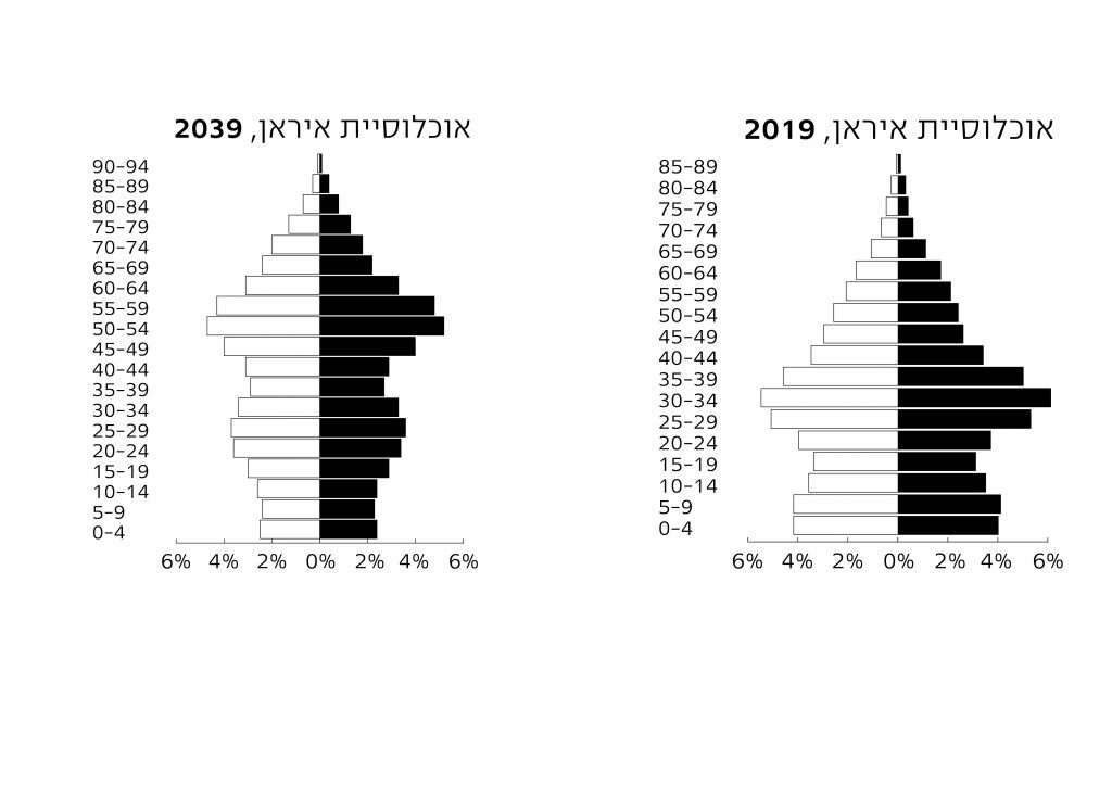 איראן: משימה בלתי אפשרית %D7%90%D7%99%D7%A8%D7%90%D7%9F-%D7%9C%D7%90%D7%AA%D7%A85