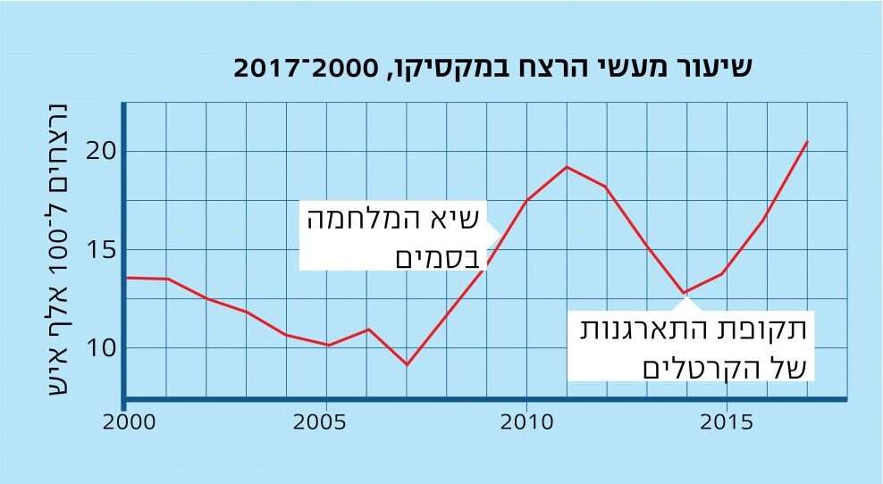 איור: שאטרסטוק 