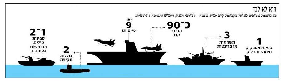 איור: שאטרסטוק