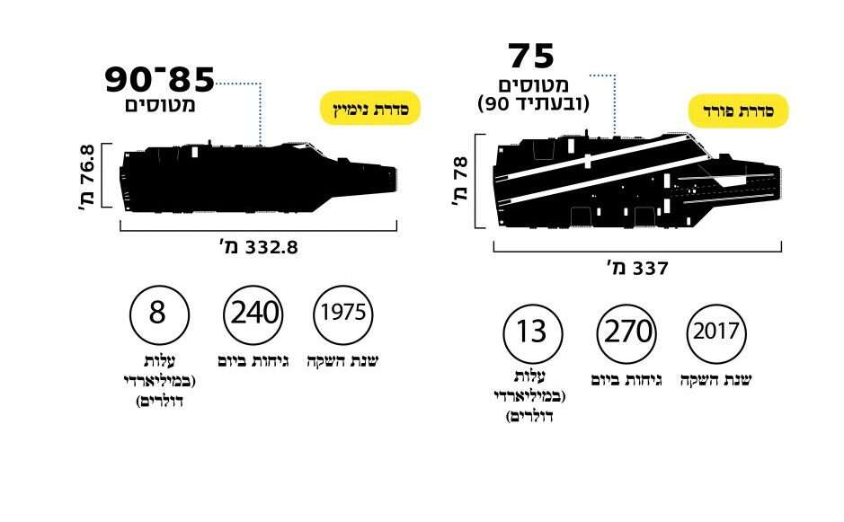 איור: שאטרסטוק