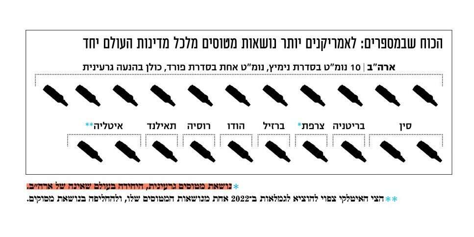 איור: שאטרסטוק