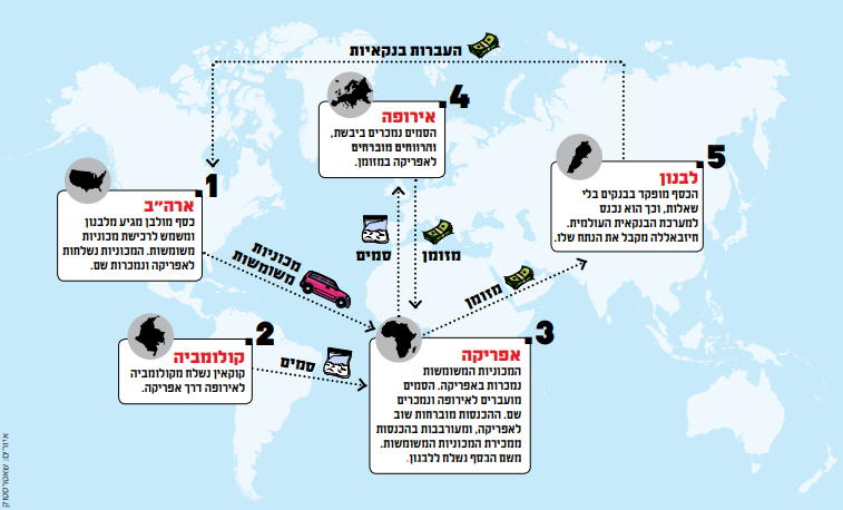 כך עובדת מערכת הלבנת כספי הטרור של חיזבאללה מקור ראשון